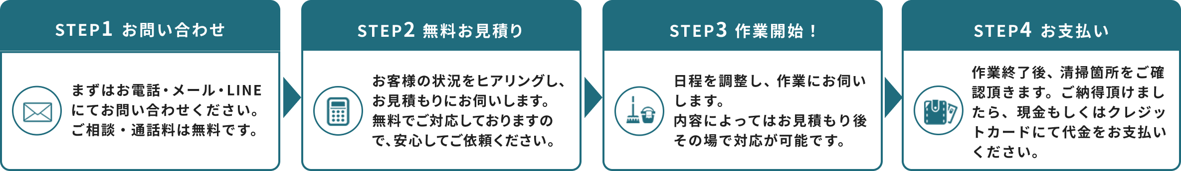 ご利用の流れPC版